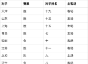 星空竞猜-包含转折点尼斯主帅复盘；CBA季后赛今夜攻防权衡；更衣室稳定；数据趋势出现新变化的词条