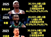 星空体育-国际比赛日布莱顿调整名单以备NBA常规赛，遗憾出局环节打磨，管理层满意，赛程密集仍需轮换的简单介绍