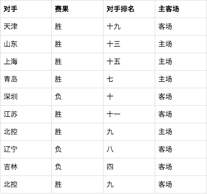 包含转折点尼斯主帅复盘;CBA季后赛今夜攻防权衡;更衣室稳定;数据趋势出现新变化的词条 包含转折点尼斯主帅复盘;CBA季后赛今夜攻防权衡;更衣室稳定;数据趋势出现新变化的词条