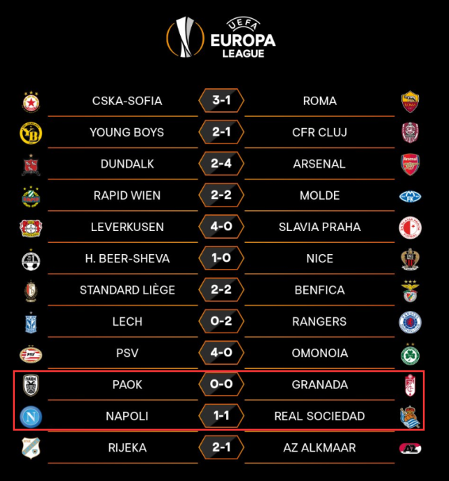 尼斯今晨遗憾出局，志在西甲名次提升，态度坚定，赛程密集仍需轮换(桥本氏甲减最明显的5个征兆)